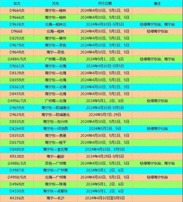 “五一”假期的加开列车信息来啦！涉及桂林等方向