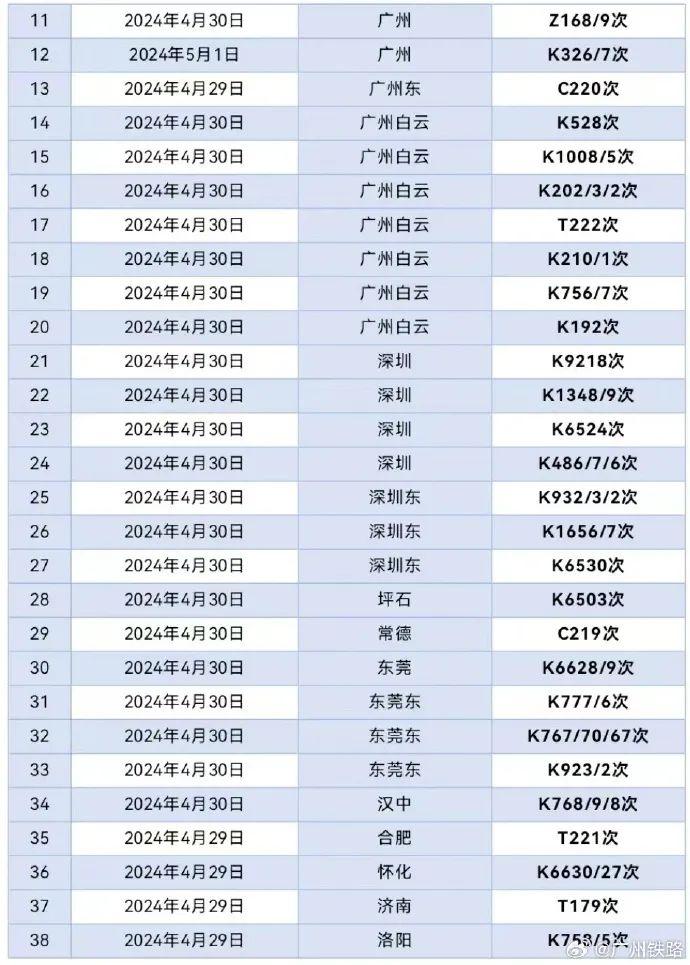 “强飑线”暴雨又来了！一地已停课，广东或再现龙卷风（五一出行温馨提示）