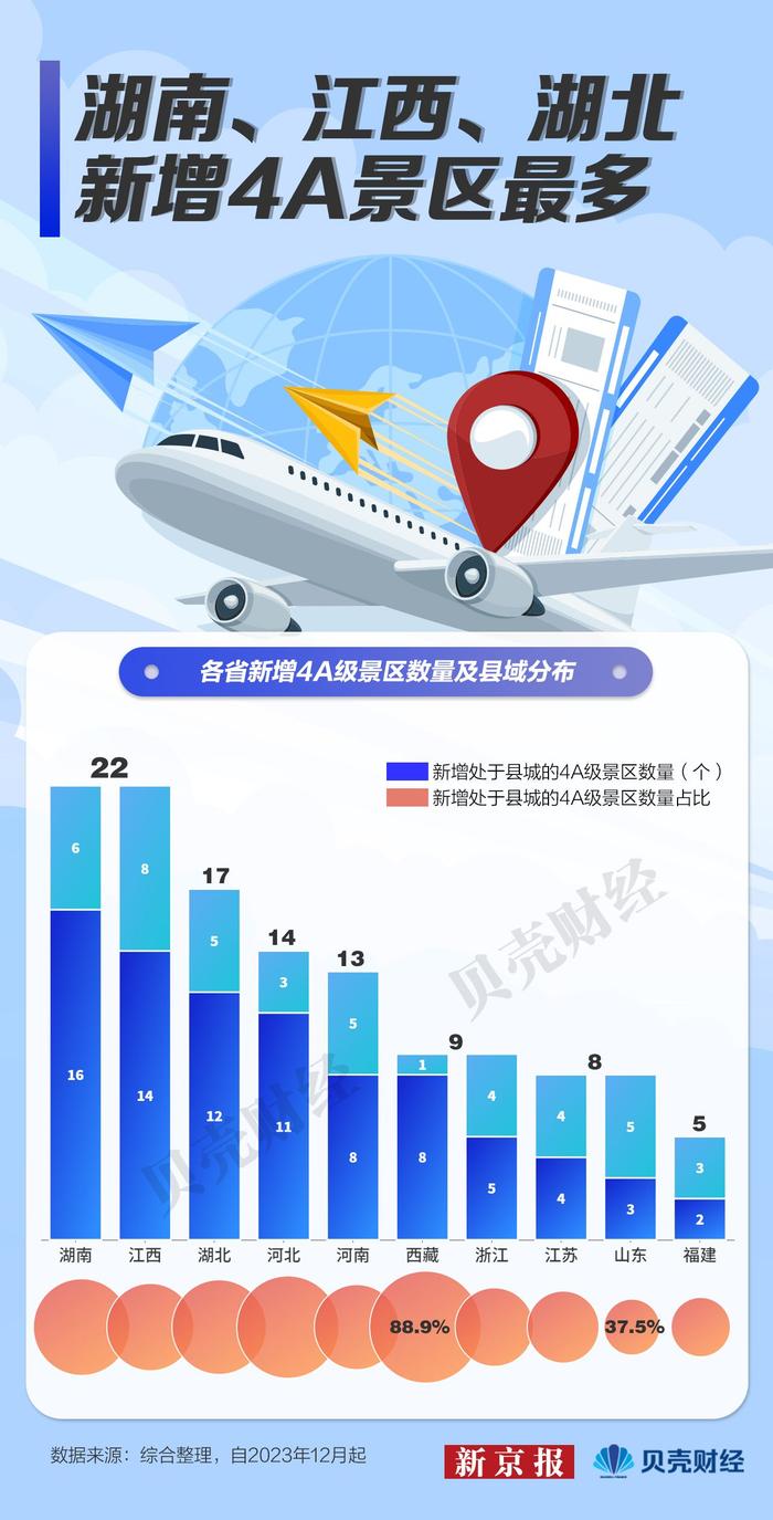 新增景区藏在哪些宝藏小城？《五一反向旅游指南》最全名单请查收