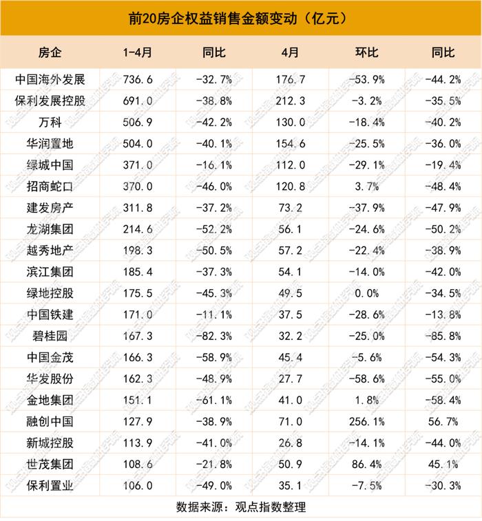 2024年1-4月房地产企业销售表现·观点月度指数