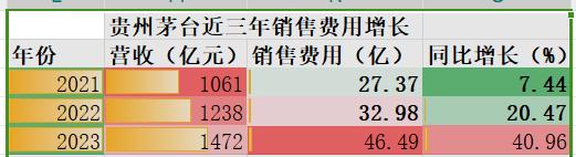 TOP10白酒年报解读：3家公司披露境外收入，今世缘省外营收仅7.25%