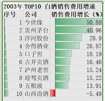 TOP10白酒年报解读：3家公司披露境外收入，今世缘省外营收仅7.25%