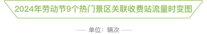 哪些高速路段和景点易拥堵？这份假期上海路网研判报告请查收