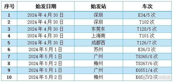 广州铁路：受强降雨影响，京广线、京九线等部分列车将停运或晚点