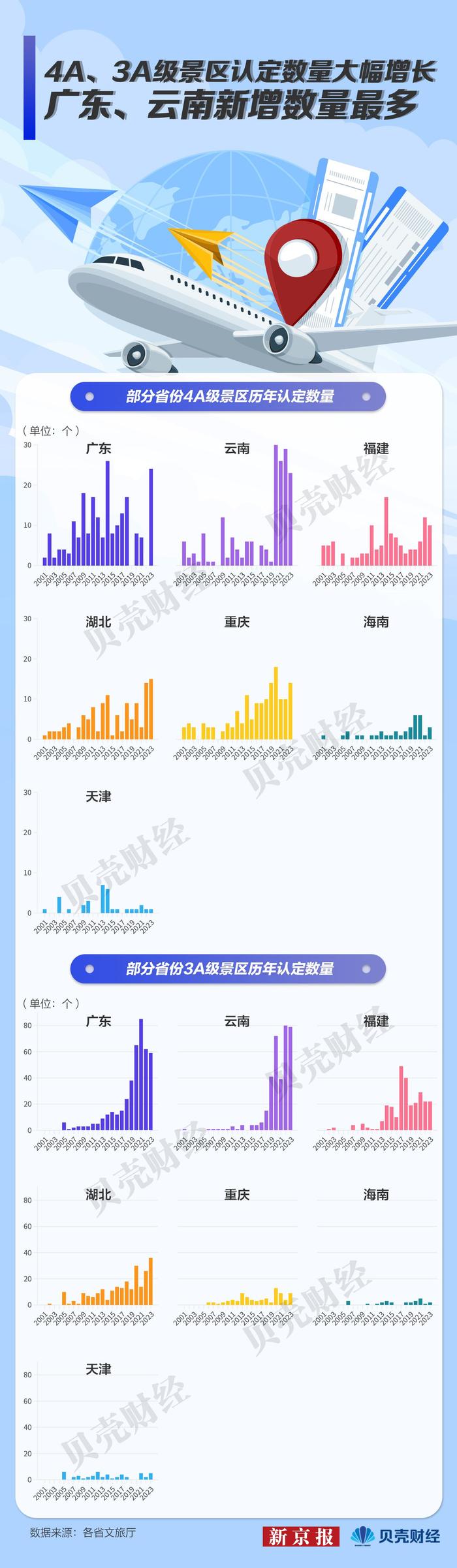 新增景区藏在哪些宝藏小城？《五一反向旅游指南》最全名单请查收