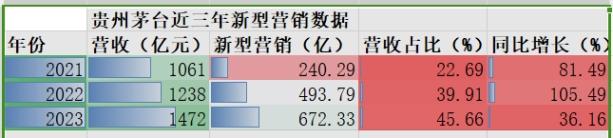 TOP10白酒年报解读：3家公司披露境外收入，今世缘省外营收仅7.25%