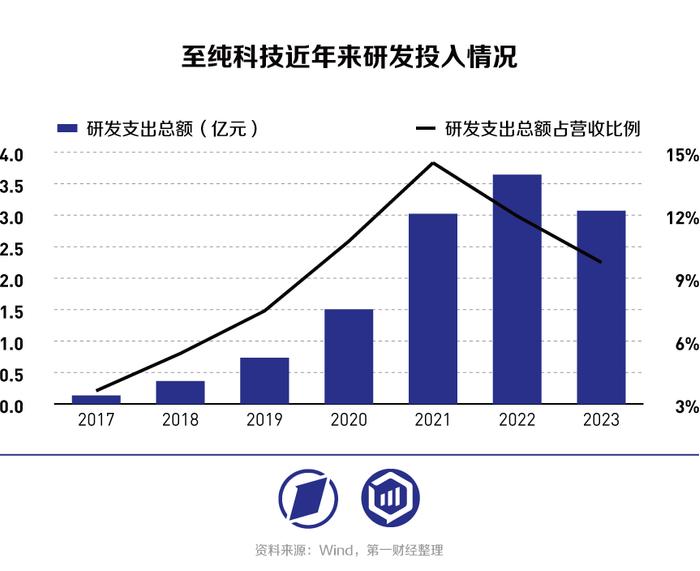 至纯科技2023年新增订单133亿元，高阶湿法设备再获突破