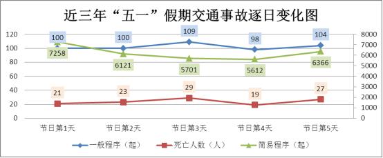 “五一”出行，这份攻略必看！