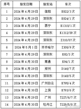 “强飑线”暴雨又来了！一地已停课，广东或再现龙卷风（五一出行温馨提示）