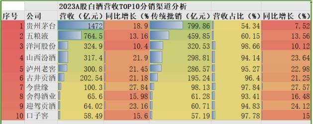 TOP10白酒年报解读：3家公司披露境外收入，今世缘省外营收仅7.25%