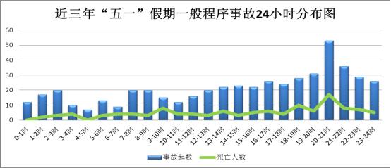 “五一”出行，这份攻略必看！