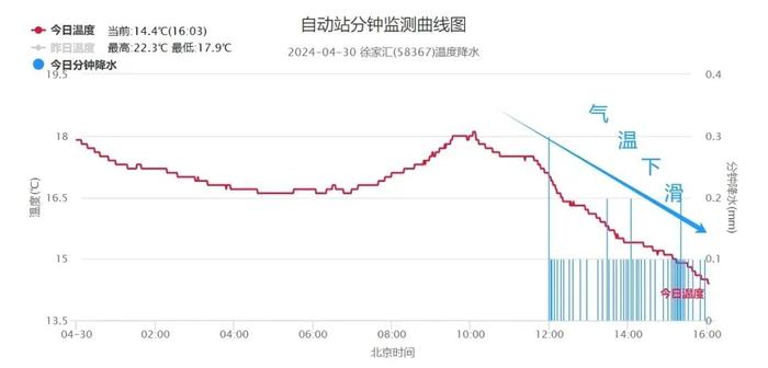 雨止时间推迟！影响明天出游吗？上海机场火车站的地铁末班车到几点？出租车好打吗？这里可查→