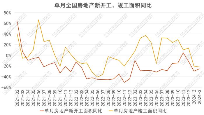 2024年1-4月房地产企业销售表现·观点月度指数