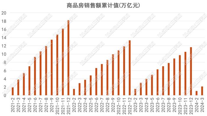 2024年1-4月房地产企业销售表现·观点月度指数