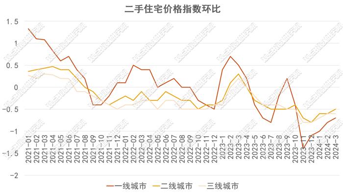 2024年1-4月房地产企业销售表现·观点月度指数