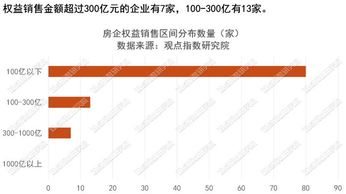 2024年1-4月房地产企业销售表现·观点月度指数