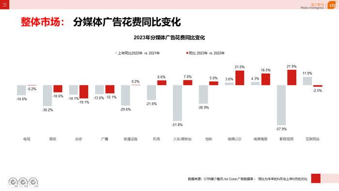 分众传媒财报拆解：广告行业的“阿尔法”从何而来？