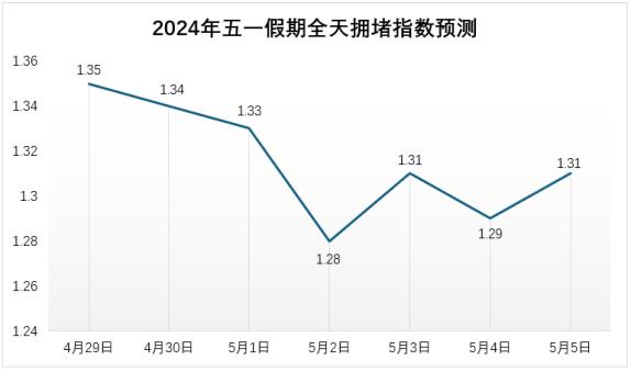 “五一”期间，江西多地交警柔性执法！