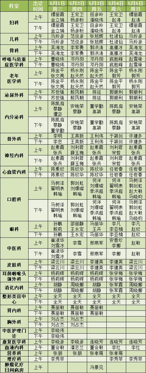 守护健康不打烊——“五一”小长假石家庄市医院正常开展各项诊疗服务