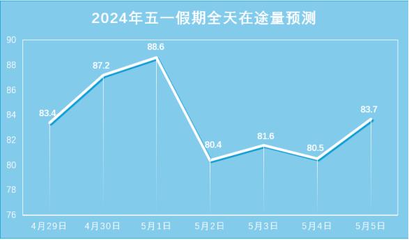 “五一”期间，江西多地交警柔性执法！