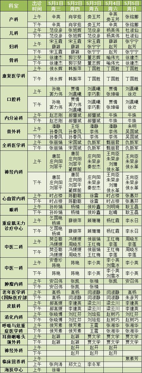 守护健康不打烊——“五一”小长假石家庄市医院正常开展各项诊疗服务