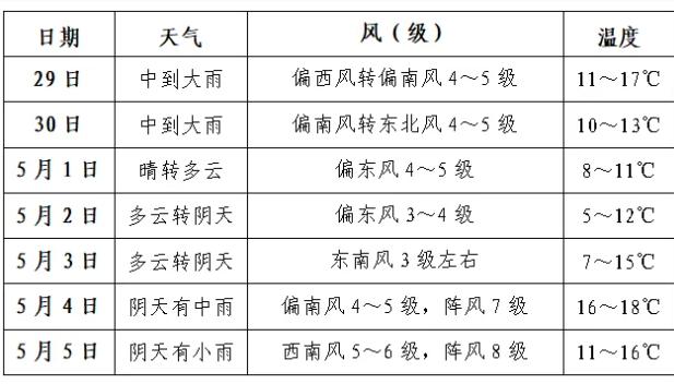 安徽五一假期天气预报