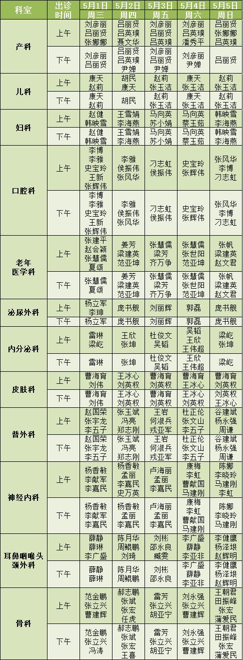 守护健康不打烊——“五一”小长假石家庄市医院正常开展各项诊疗服务