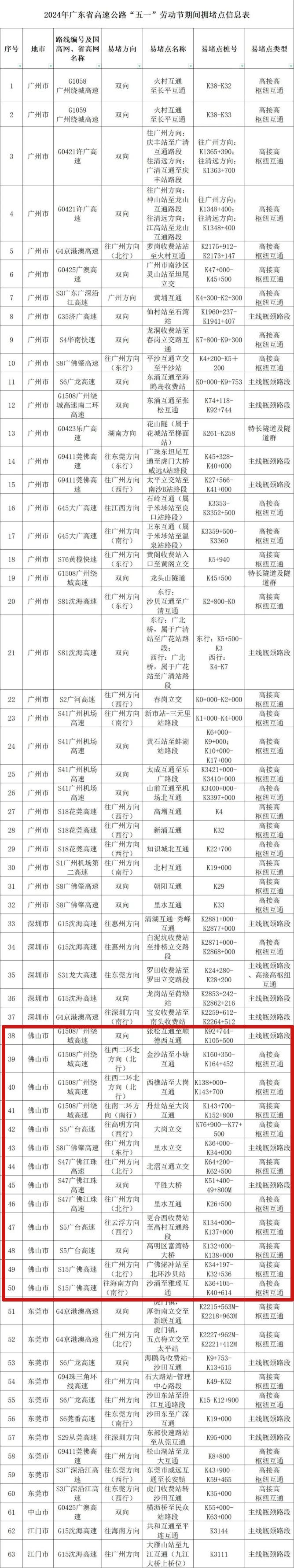 五一路况如何？“几百米开了半小时！”广佛高速排了几公里车龙