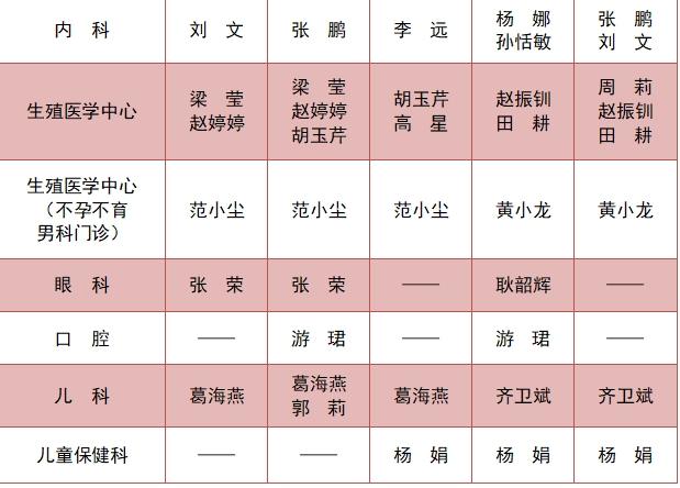 守护健康不打烊——“五一”小长假石家庄市医院正常开展各项诊疗服务