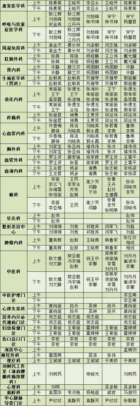 守护健康不打烊——“五一”小长假石家庄市医院正常开展各项诊疗服务