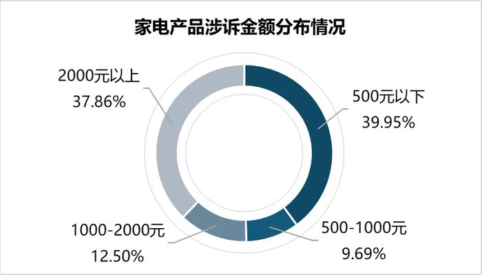 小米超越传统家电品牌，跃居家电行业消费投诉榜首位