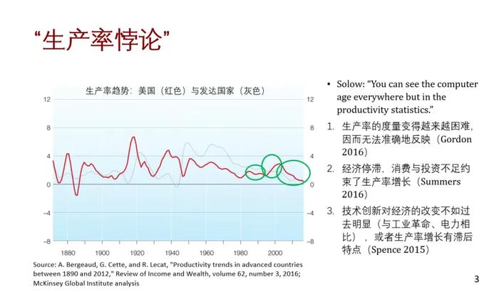 黄益平：中国存在“索洛悖论”吗？