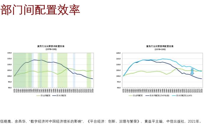 黄益平：中国存在“索洛悖论”吗？