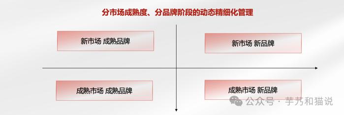 你没听过的小红书营销方法论