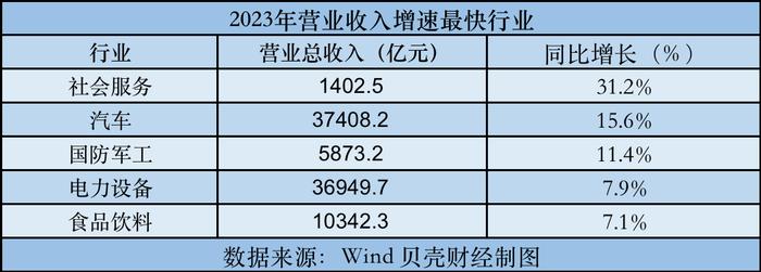 A股年报季收官：去年总营收超72万亿 近八成上市公司盈利