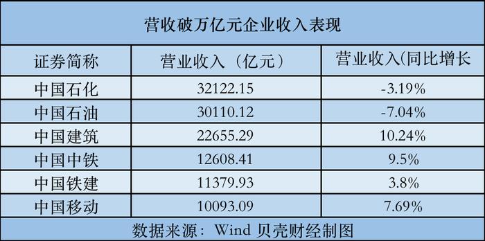 A股年报季收官：去年总营收超72万亿 近八成上市公司盈利