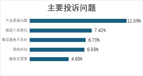 小米超越传统家电品牌，跃居家电行业消费投诉榜首位