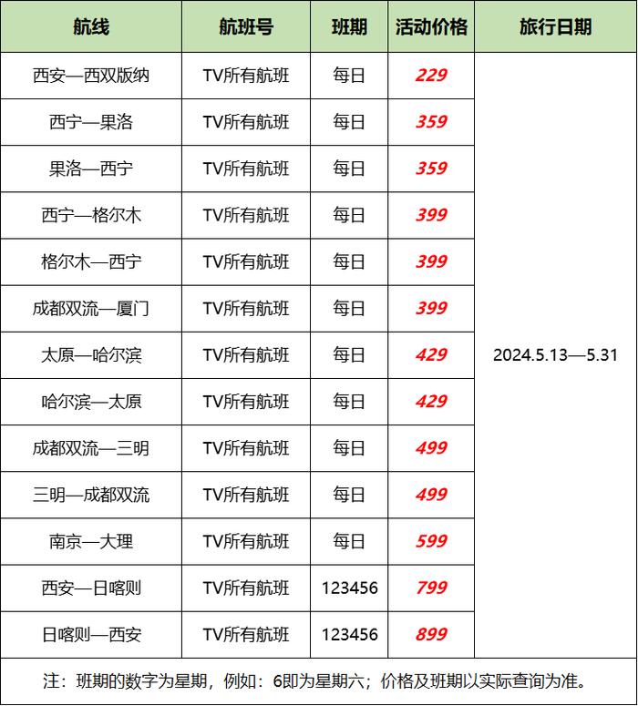 特价机票开抢，飞拉萨仅需……