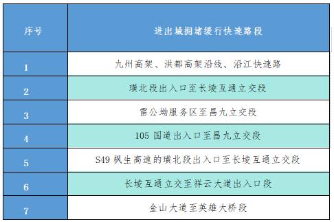 “五一”期间，江西多地交警柔性执法！