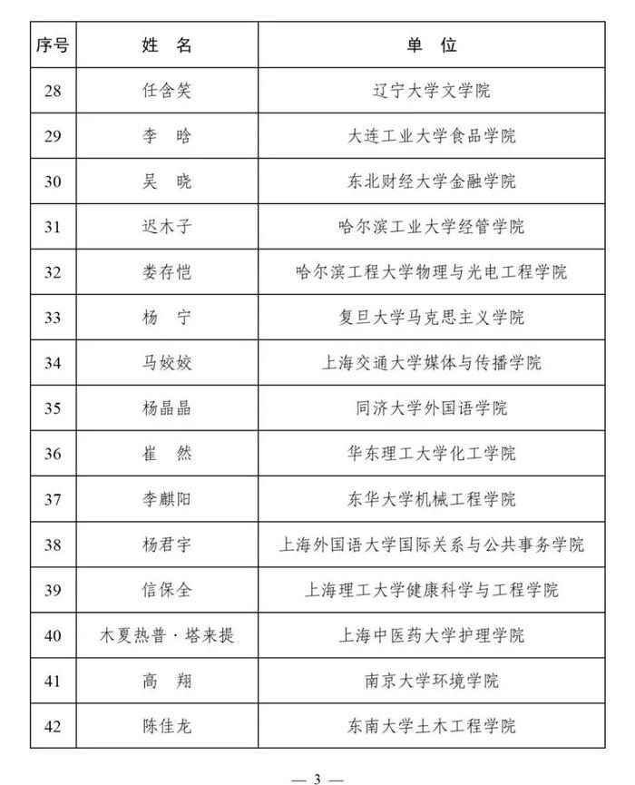 结果公布！陕西多个入选