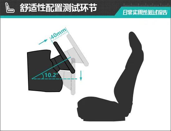 比亚迪唐DM-i荣耀版日常实用性测试报告