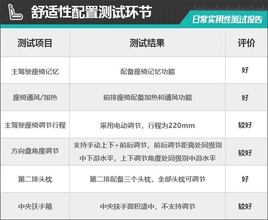 比亚迪唐DM-i荣耀版日常实用性测试报告