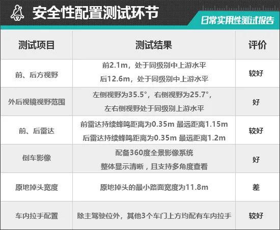 比亚迪唐DM-i荣耀版日常实用性测试报告