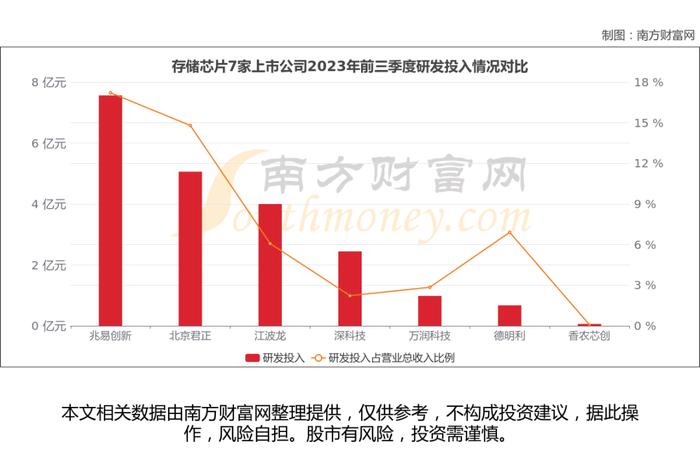 存储芯片7大核心龙头股对比分析，谁正宗？谁低估？