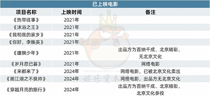 陆川《749局》：一个死于资本，复活于产业自救的样本