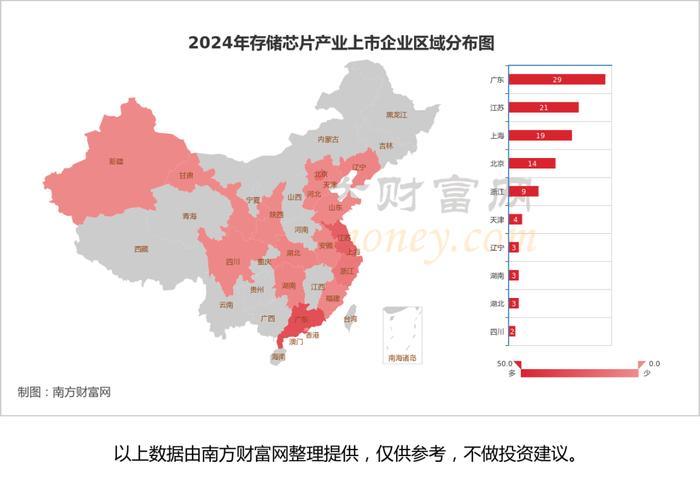 存储芯片7大核心龙头股对比分析，谁正宗？谁低估？