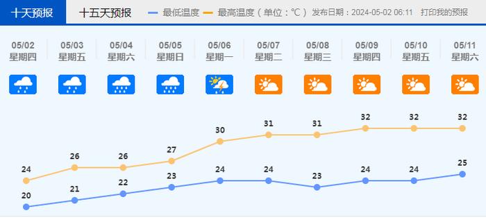 佛山降雨提醒：今天下午有雨，局部较大！假期最后两天有大到暴雨