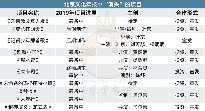 陆川《749局》：一个死于资本，复活于产业自救的样本