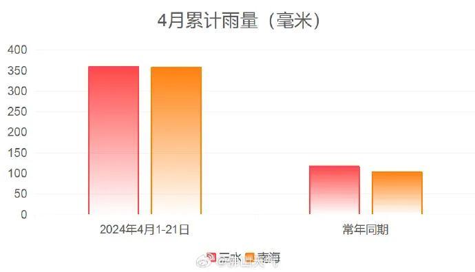 佛山降雨提醒：今天下午有雨，局部较大！假期最后两天有大到暴雨