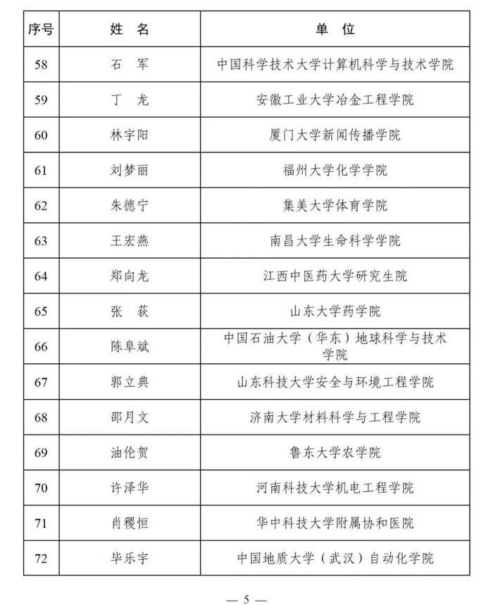 遴选结果公布！陕西这些入选→